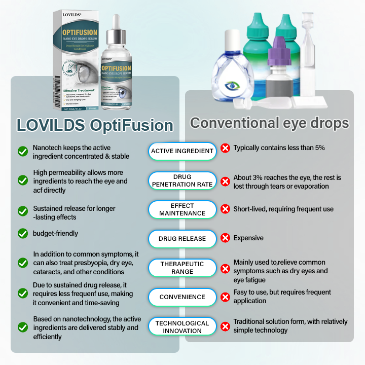 LOVILDS® OptiFusion Nano Eye Drops Serum 22